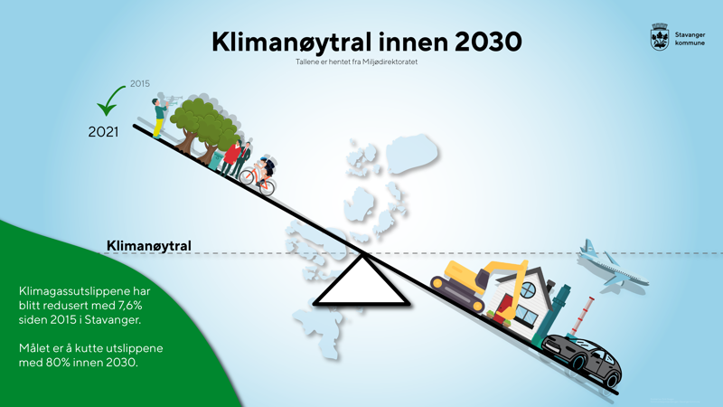 Illustrasjon av en balansestang som viser den ujevne balansen mellom utslipp og klimatiltak.