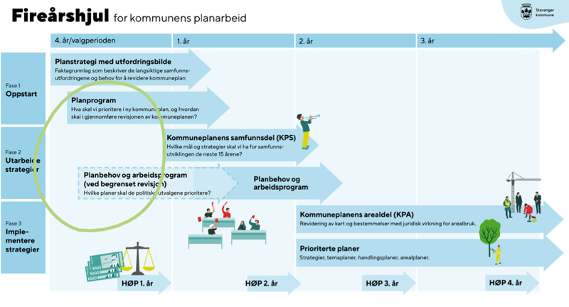 Planstrategi 2024–2027 | Stavanger Kommune