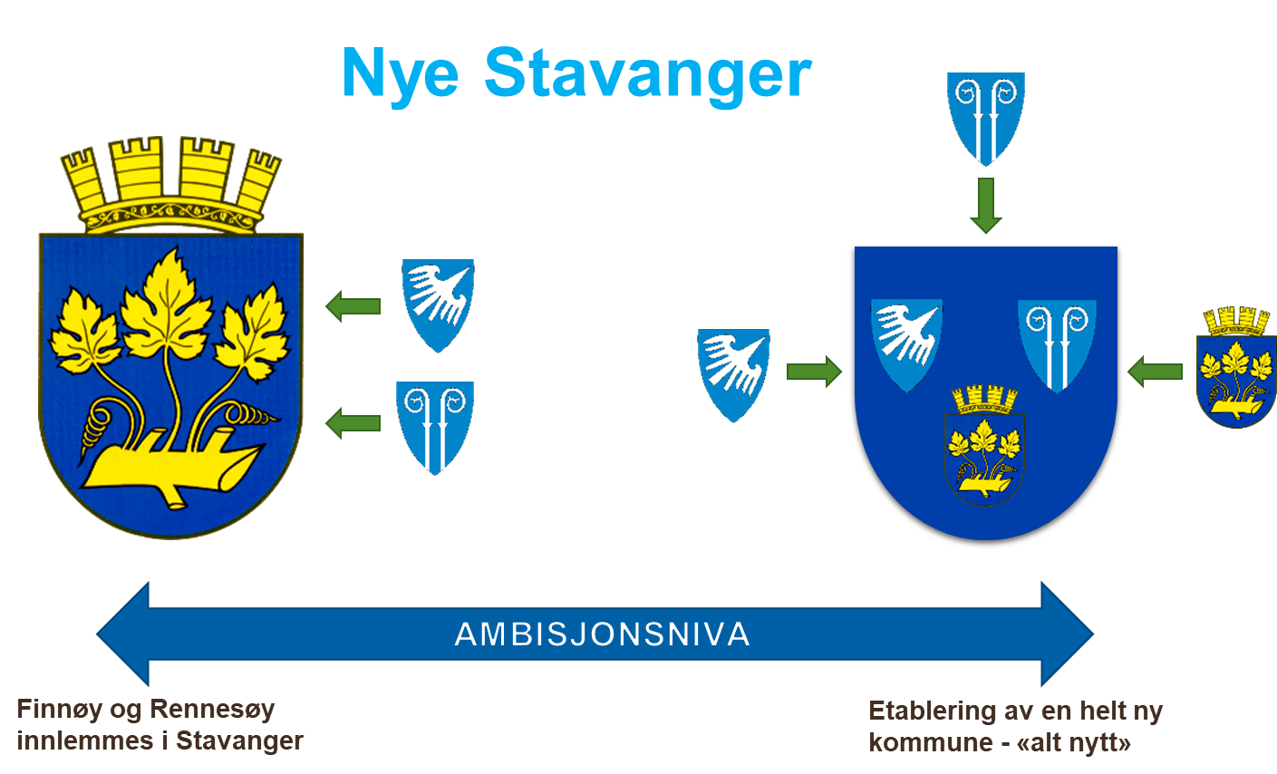 Nye Stavanger